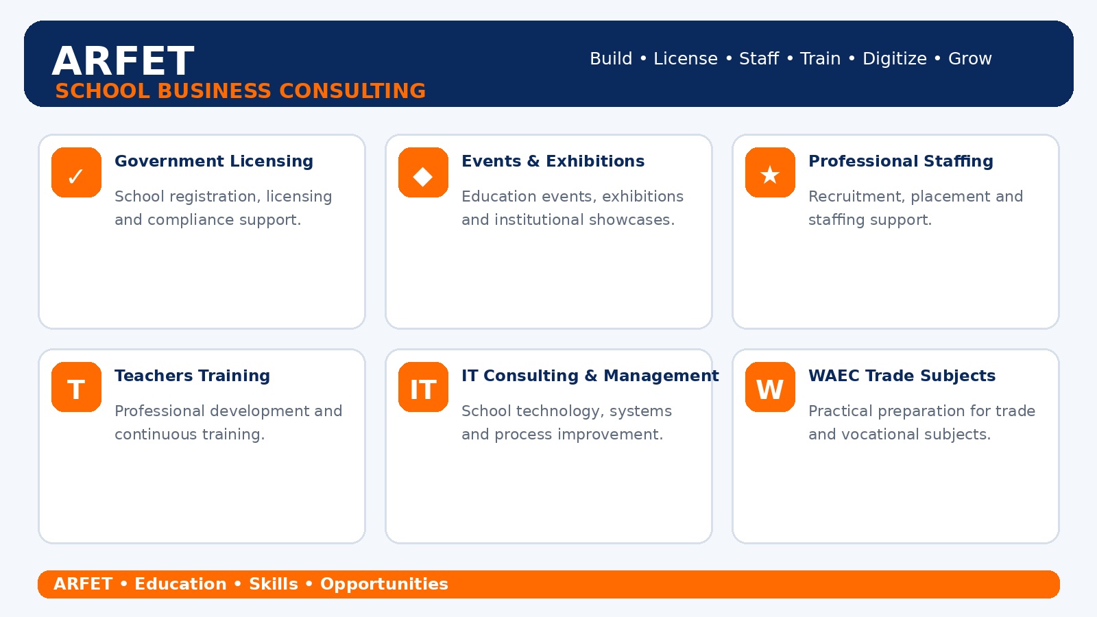 School business consulting services